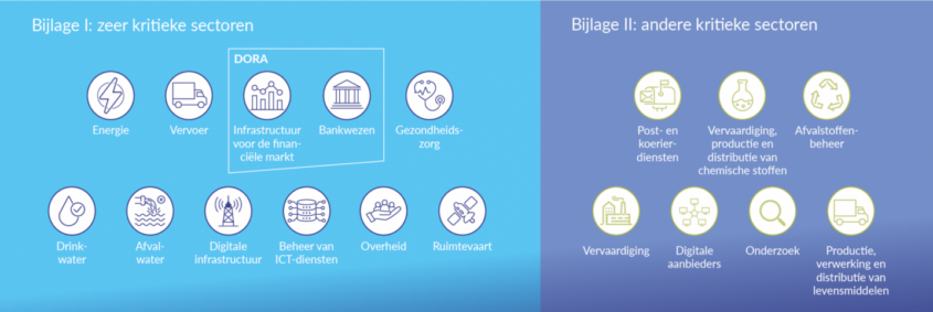 CCB Infographic1 NIS2 N crop