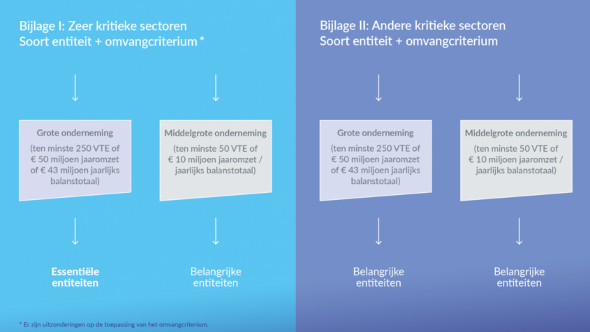 CCB Infographic3 NIS2 N crop